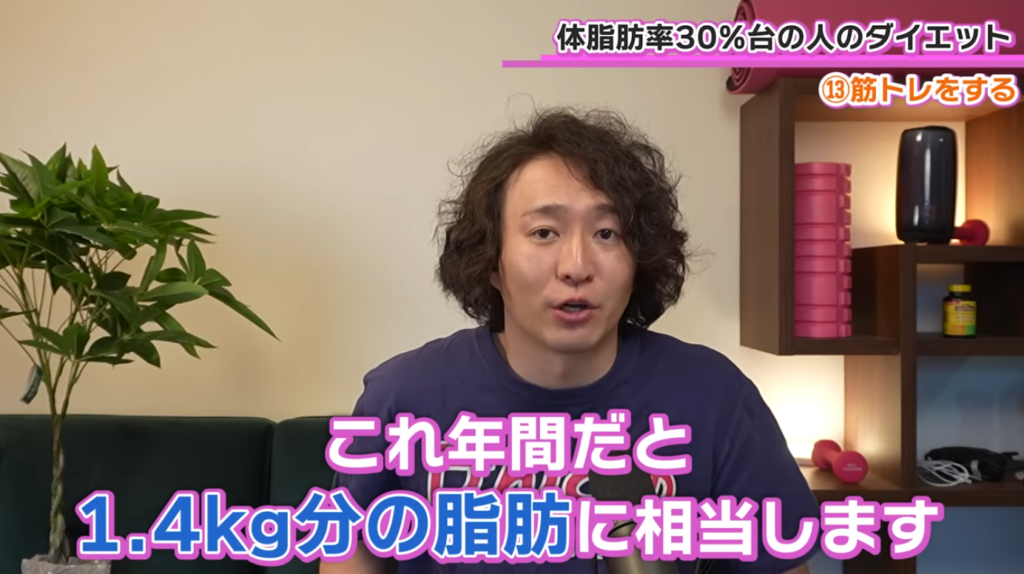 「1年単位」の長期戦で筋トレを習慣にする