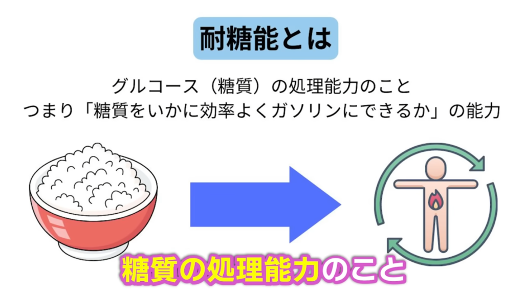 甘いものが我慢できるようになった