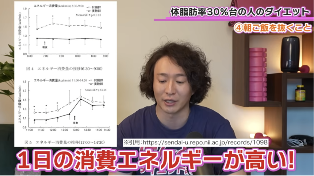 朝ごはんを抜くこと