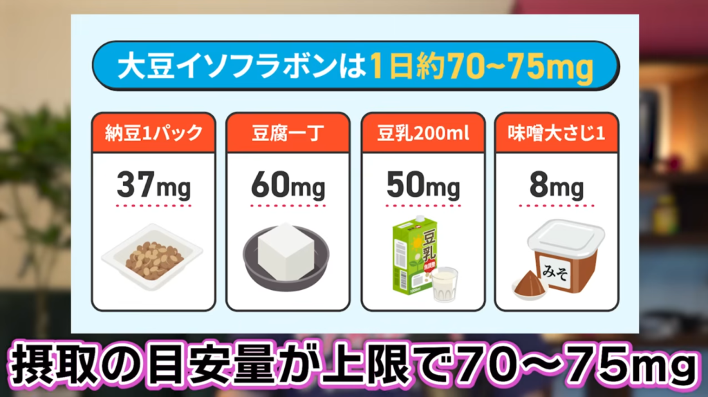大豆製品を「適量」に抑える