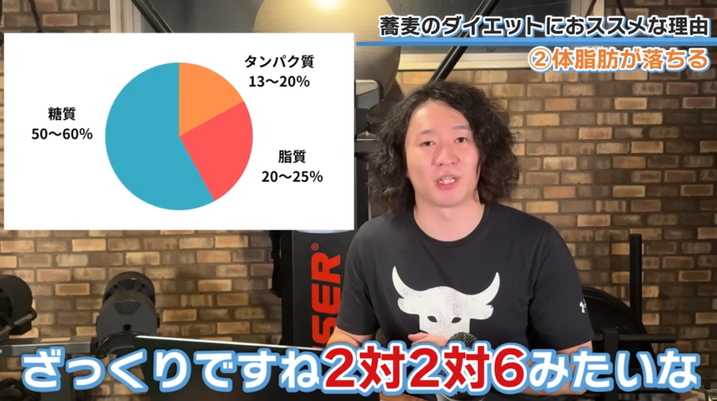 体脂肪が落ちやすい（糖質は悪者じゃない！👏）