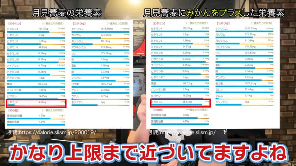 【上級者向け】完全栄養食にする最後の一手